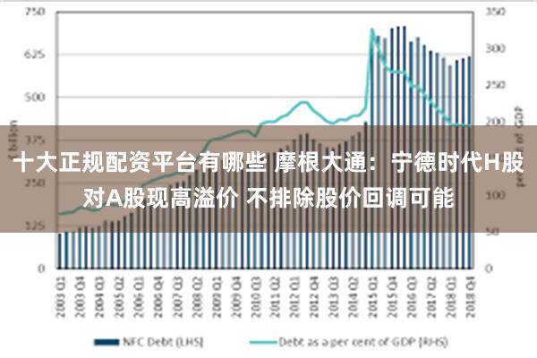十大正规配资平台有哪些 摩根大通：宁德时代H股对A股现高溢价 不排除股价回调可能
