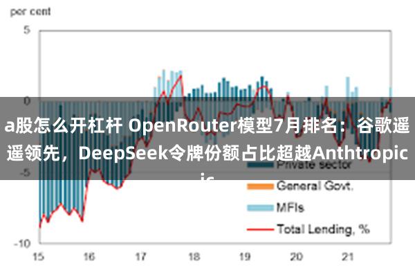 a股怎么开杠杆 OpenRouter模型7月排名：谷歌遥遥领先，DeepSeek令牌份额占比超越Anthtropic