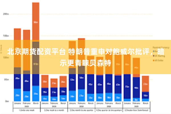 北京期货配资平台 特朗普重申对鲍威尔批评，暗示更青睐贝森特