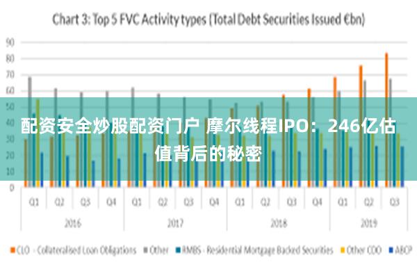 配资安全炒股配资门户 摩尔线程IPO：246亿估值背后的秘密