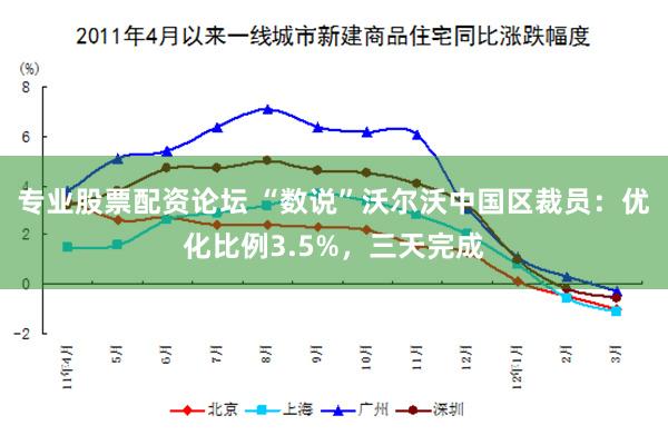 专业股票配资论坛 “数说”沃尔沃中国区裁员：优化比例3.5%，三天完成