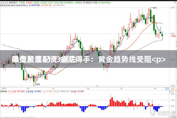 微信股票配资 金汇得手：黄金趋势线受阻<p>早盘关注4173得失