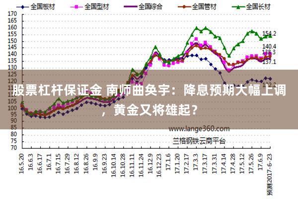 股票杠杆保证金 南师曲奂宇：降息预期大幅上调，黄金又将雄起？