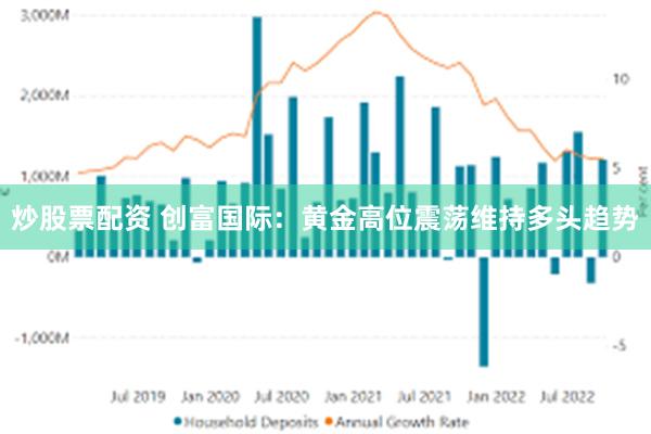炒股票配资 创富国际：黄金高位震荡维持多头趋势