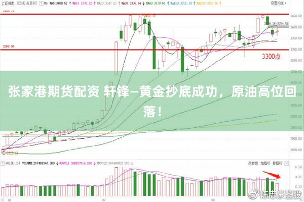 张家港期货配资 轩锋—黄金抄底成功，原油高位回落！