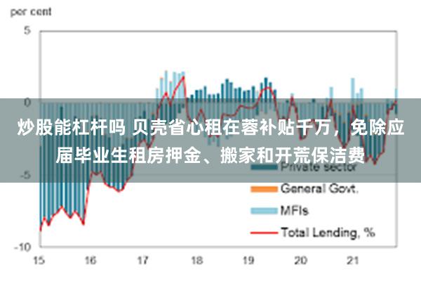 炒股能杠杆吗 贝壳省心租在蓉补贴千万，免除应届毕业生租房押金、搬家和开荒保洁费