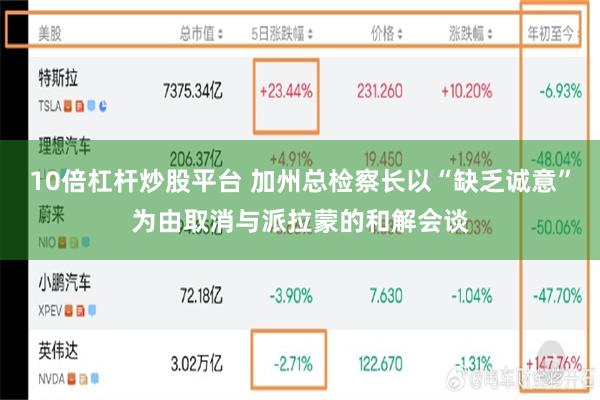 10倍杠杆炒股平台 加州总检察长以“缺乏诚意”为由取消与派拉蒙的和解会谈