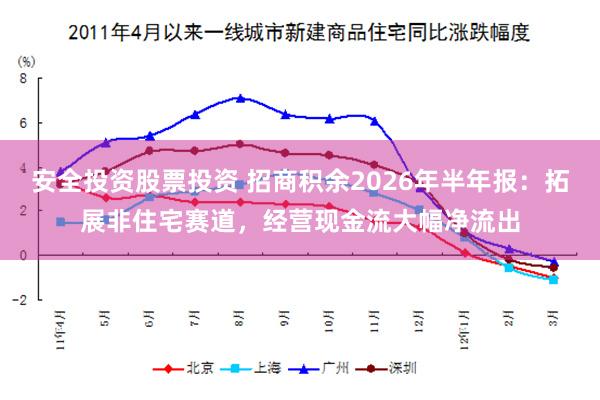 安全投资股票投资 招商积余2026年半年报：拓展非住宅赛道，经营现金流大幅净流出