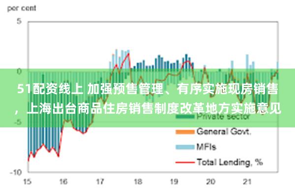 51配资线上 加强预售管理、有序实施现房销售，上海出台商品住房销售制度改革地方实施意见